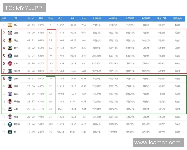 鹈鹕与灰熊对决分析及竞彩推荐全方位解读